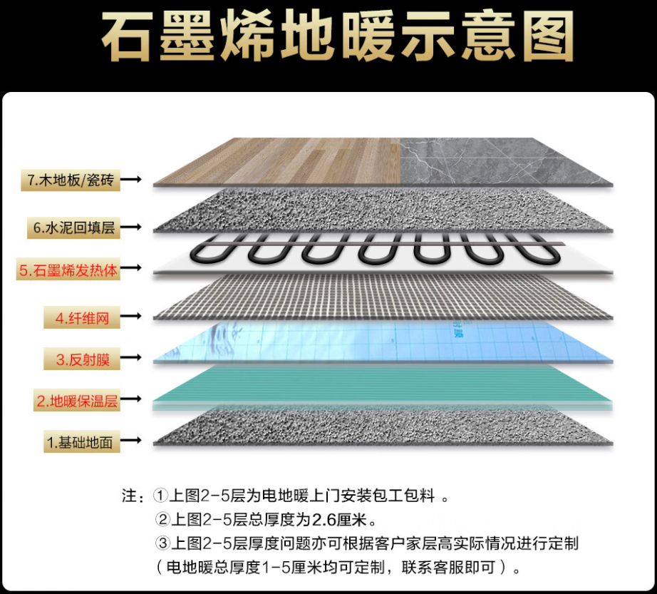 科尔沁区 石墨烯电地暖公司哪家好？施工质量核心标准